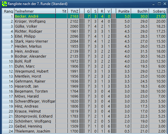 Endtabelle